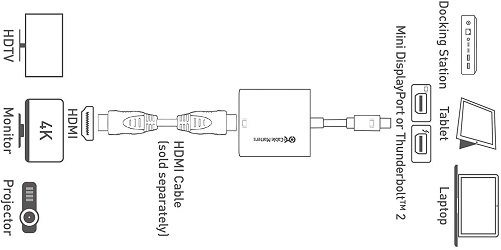 hdmi mini adapter