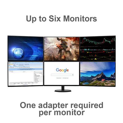 Multiple Display HDMI adapter