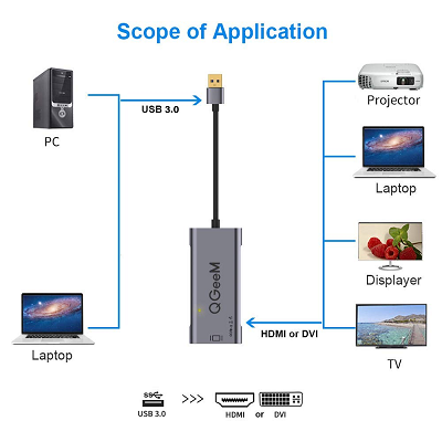 WHAT MAKES THE QGeeM HDMI Adapter SPECIAL