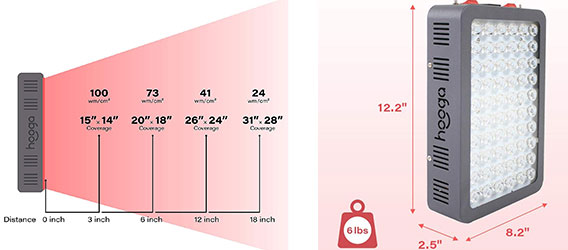 red light therapy devices