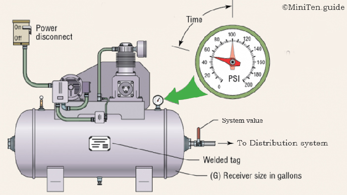 How does an air compressor work