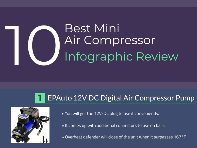 Air Compressor Infographic