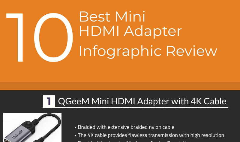 Best Mini HDMI Adapter infographic