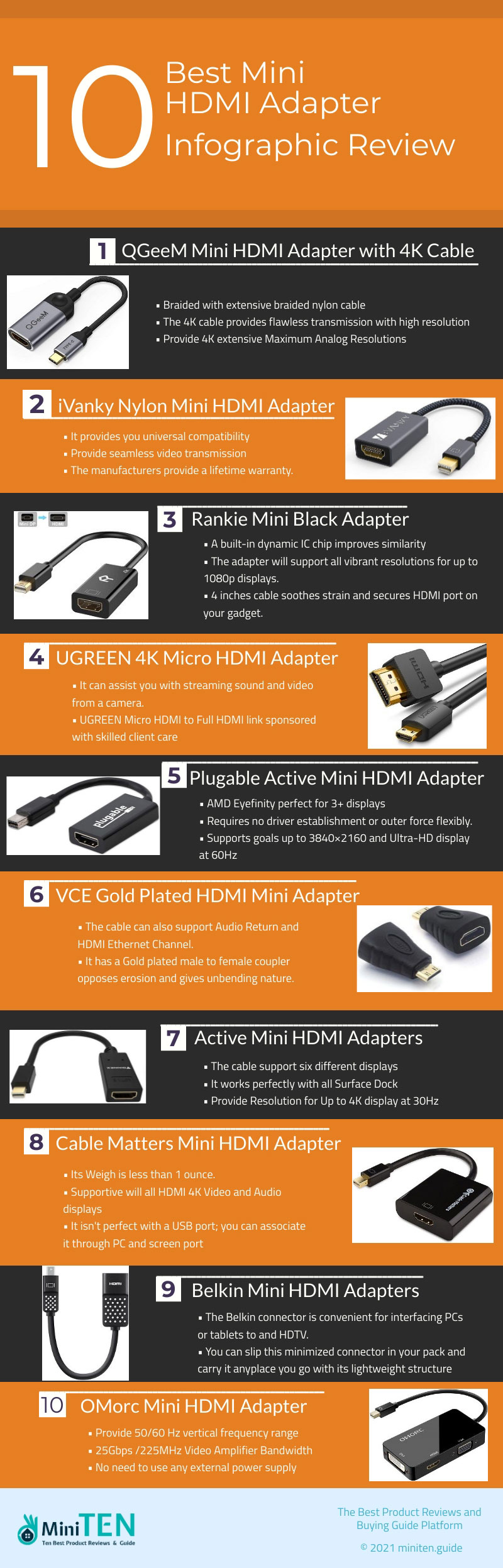 HDMI Adapter infographic