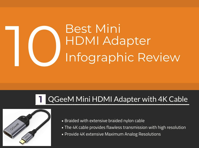 Best Mini HDMI Adapter infographic