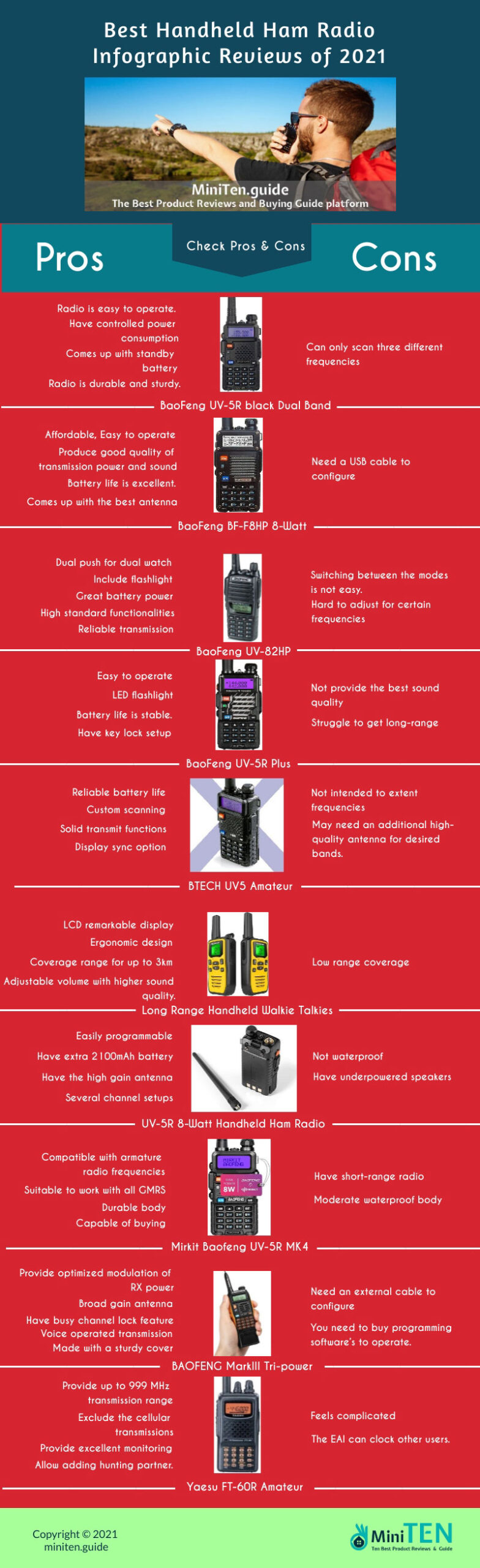 best handheld ham radio infographic review