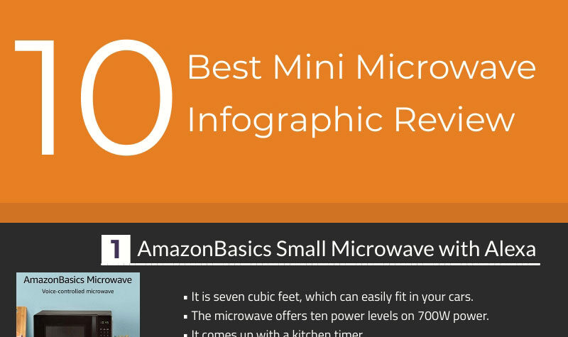 Best Microwave Oven Infographic Reviews of 2022 5 Microwave Oven Infographic Reviews