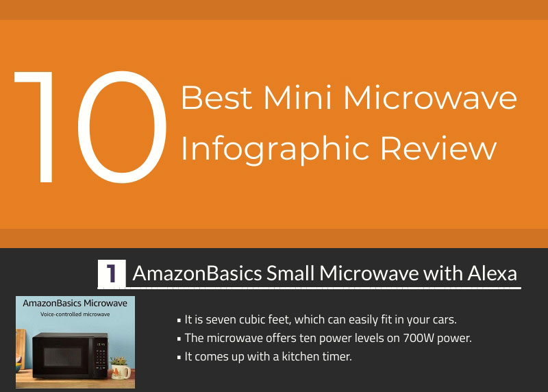 Microwave Oven Infographic Reviews