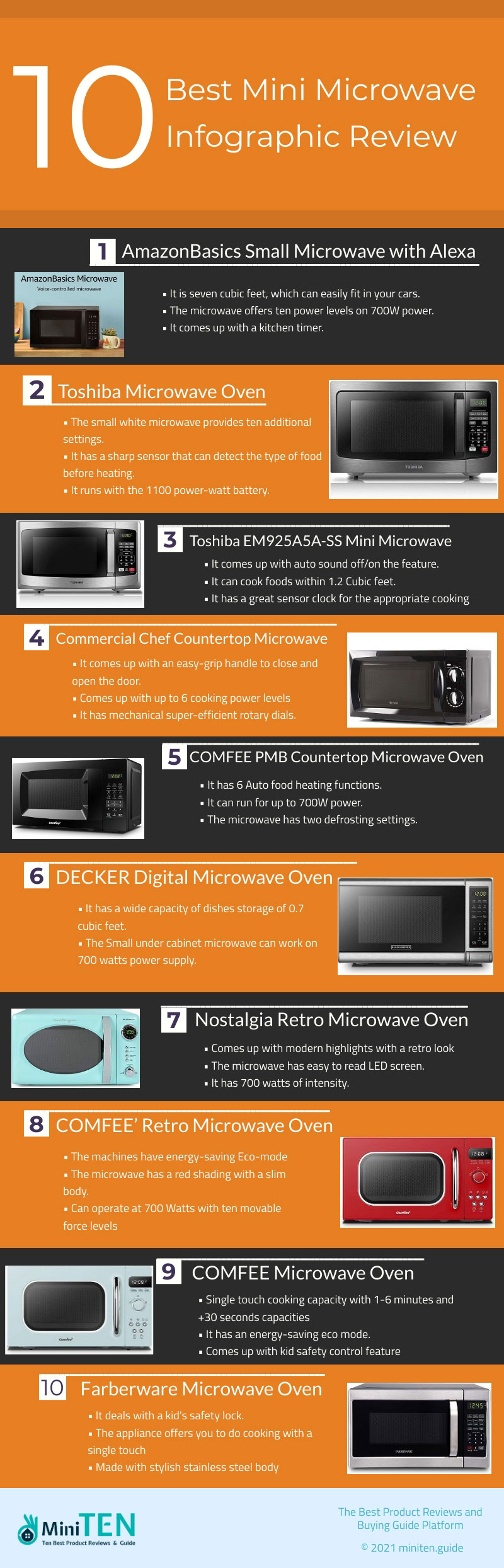 Microwave Oven Infographic