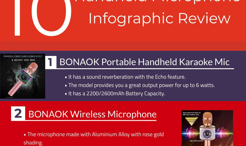 Best Handheld Microphone Infographic