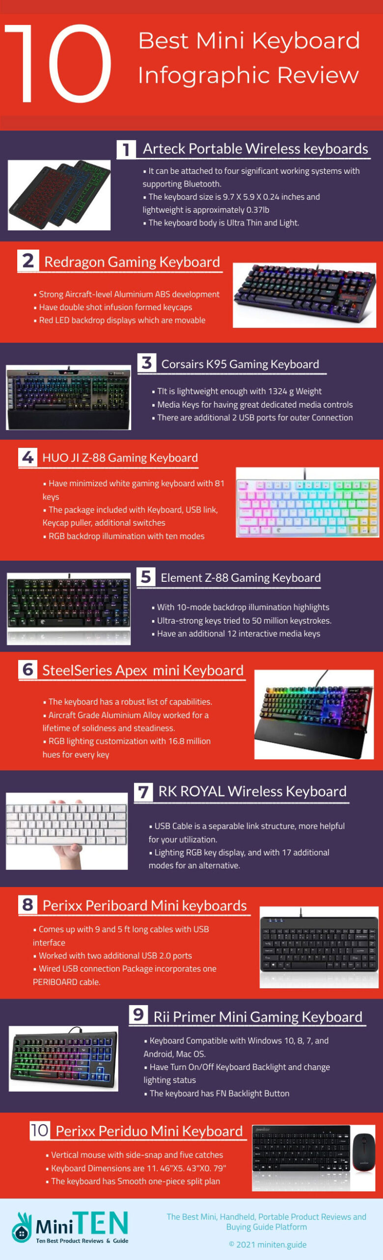 Mini Keyboard Infographic