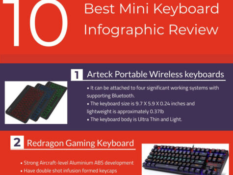 Mini Keyboard Infographic