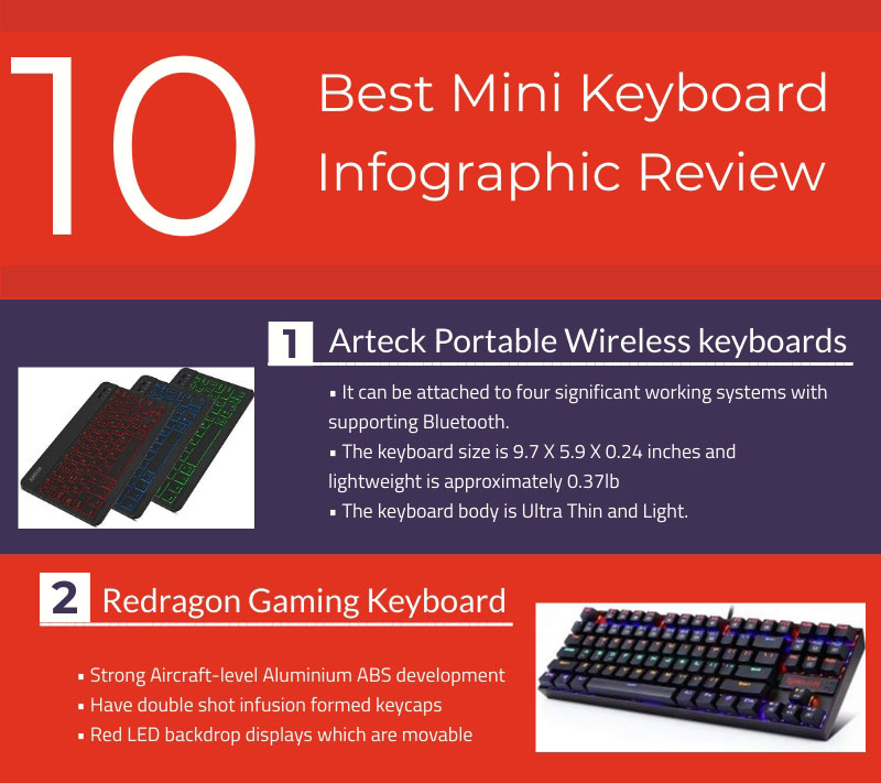 Mini Keyboard Infographic