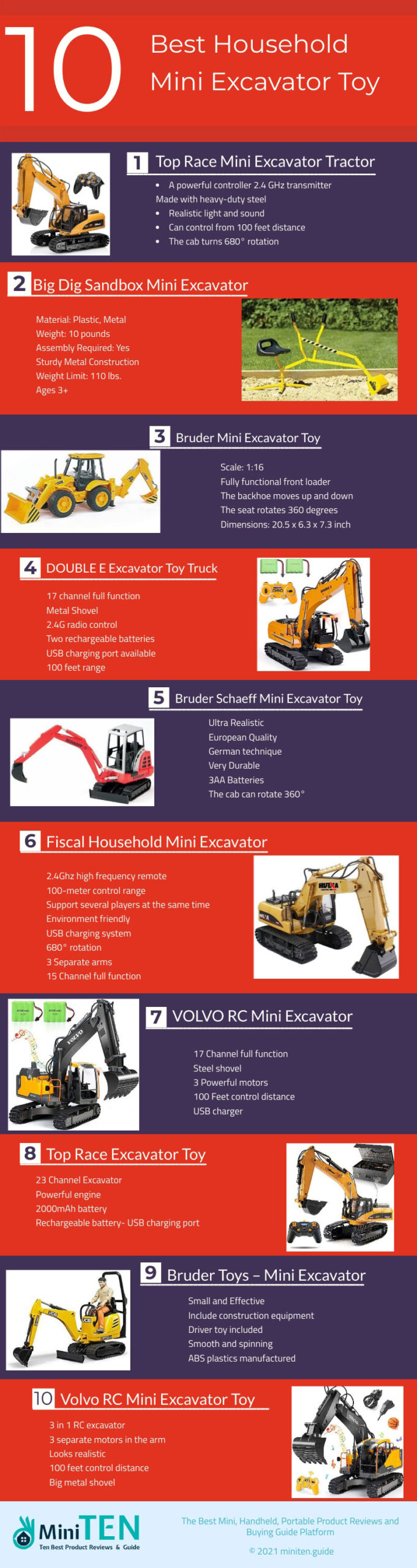 Household Mini Excavator Infographic