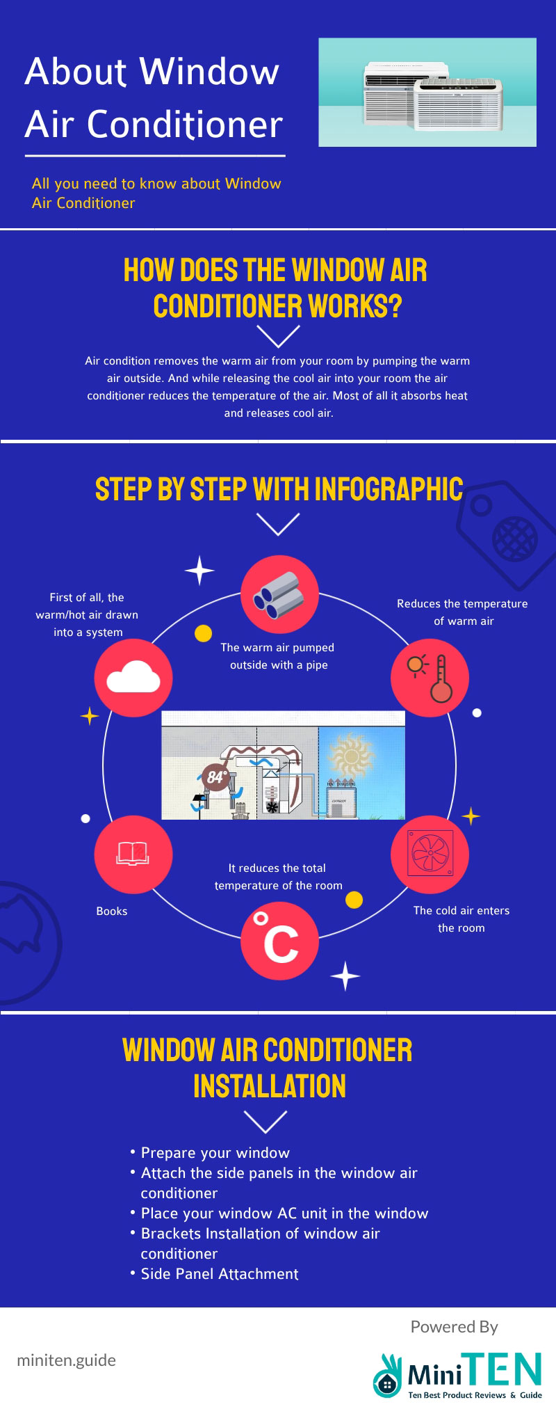 Window Air Conditioner Installation Infographic