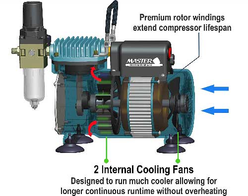 Air Brush Air Compressor